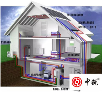 【空氣能+太陽(yáng)能】未來(lái)住宅供熱的風(fēng)向標