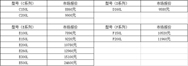 中銳空氣能熱水器報價(jià)表