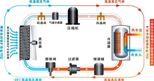 空氣能熱泵和地能熱泵有什么區別？?jì)深?lèi)熱泵技術(shù)應用優(yōu)勢缺點(diǎn)介紹