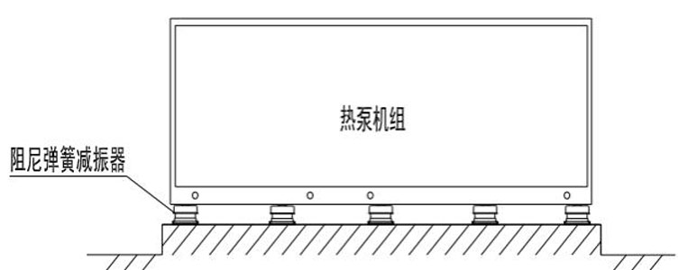 空氣能熱泵噪音噪聲源分析及治理措施