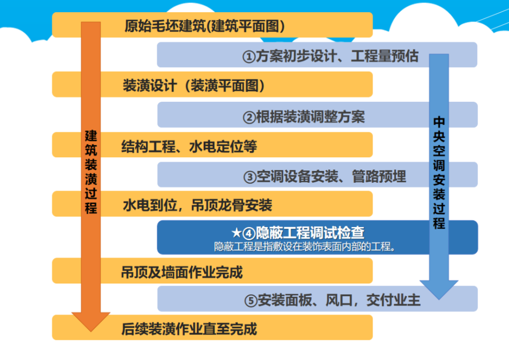 為什么昂貴、耗電的中央空調(diào)變得如此受歡迎？