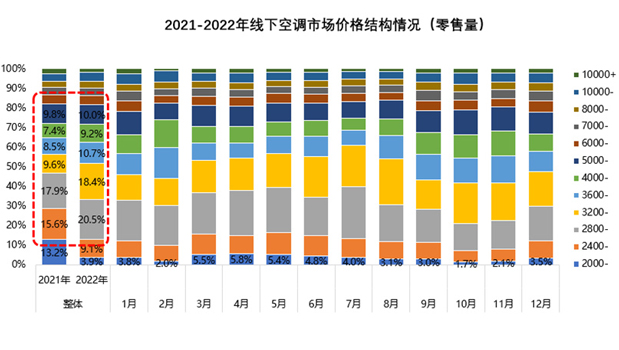 中央空調行業(yè)繼續“國內進(jìn)出口”局面,品牌集中度繼續上升